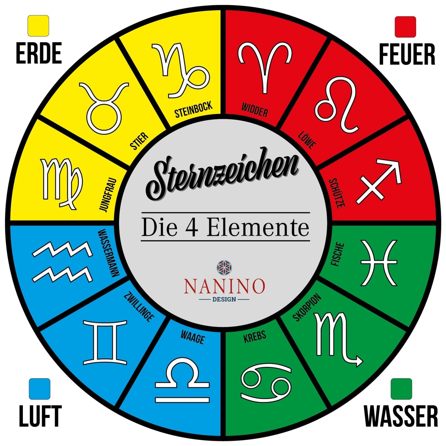 Armband Sternzeichen "Wassermann" - Nanino Design Onlineshop -